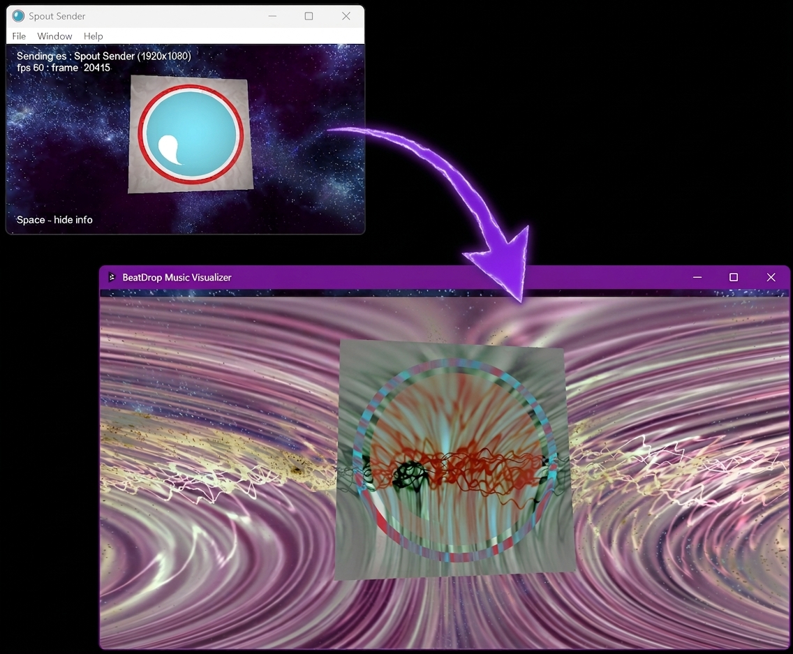 A Spout Sender image is received and composited inside a BeatDrop preset